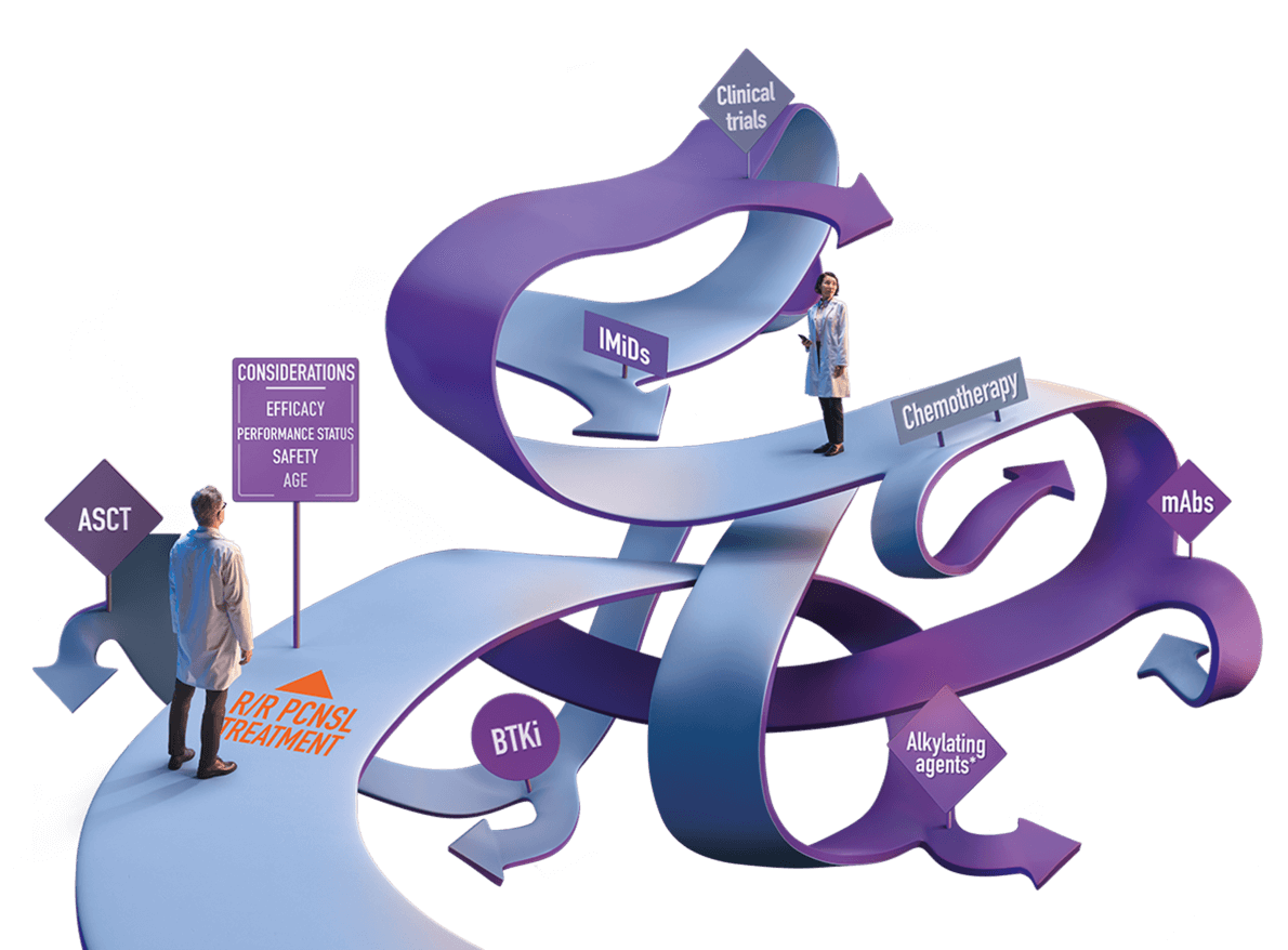 maze of pcnsl treatment options